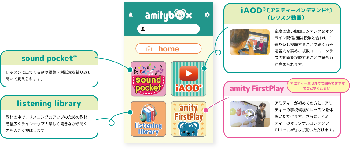 amitybox