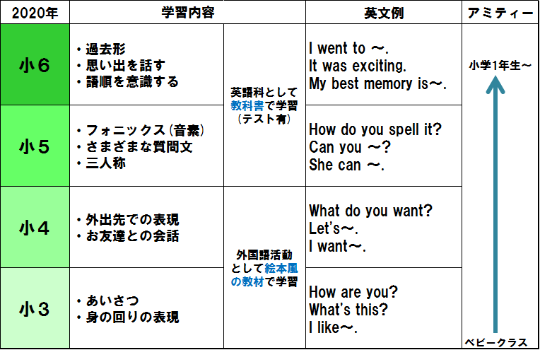 アミティースクールニュース こども英会話 子供英語教室は アミティー アミティースクールニュース こども英会話 子供英語教室は アミティー