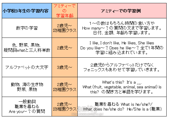 アミティースクールニュース こども英会話 子供英語教室は アミティー