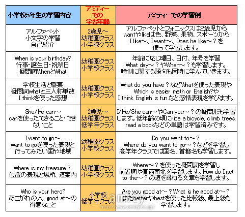 アミティースクールニュース こども英会話 子供英語教室は アミティー
