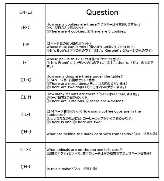 アミティー広場 こども英会話 子供英語教室は アミティー