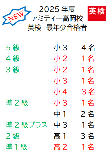 英検や英検Jr.など日々の学習成果を発揮できる場がたくさんあります!「レッスン楽しい♪」そして「英語が得意!」とアミティーのレッスンは身につくレッスンです!高岡校のこども英語・英会話教室アミティー