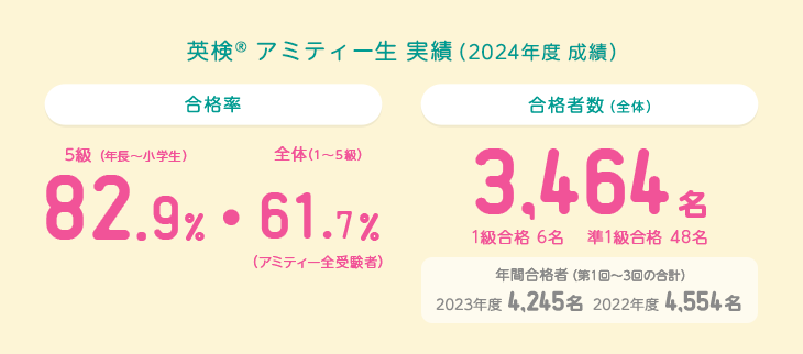 英検