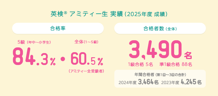 英検