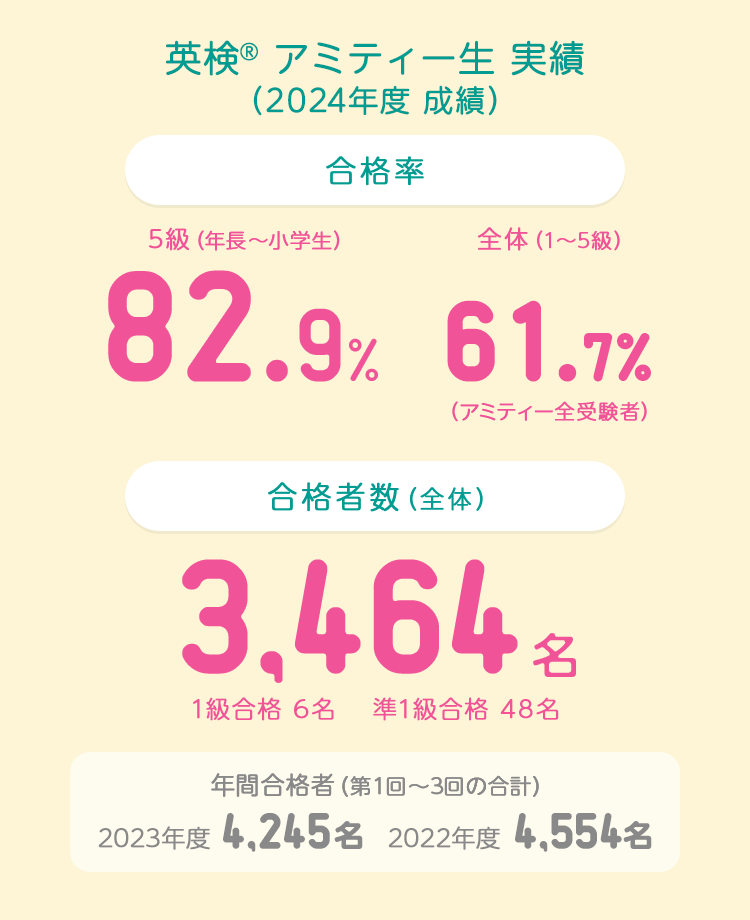 こども英会話 子供英語教室は アミティー