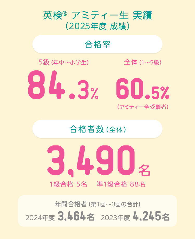 英検