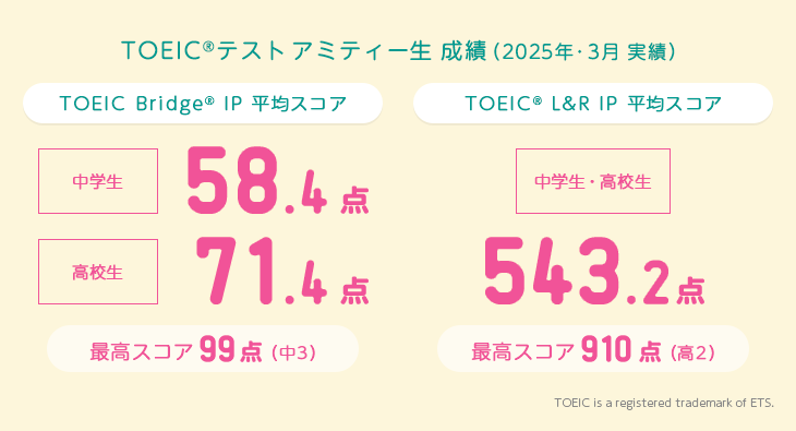TOEIC