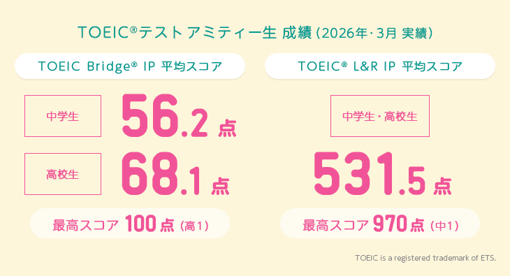 TOEIC