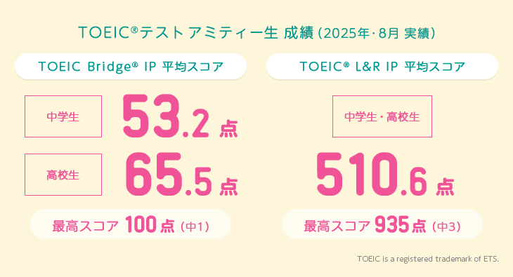 TOEIC
