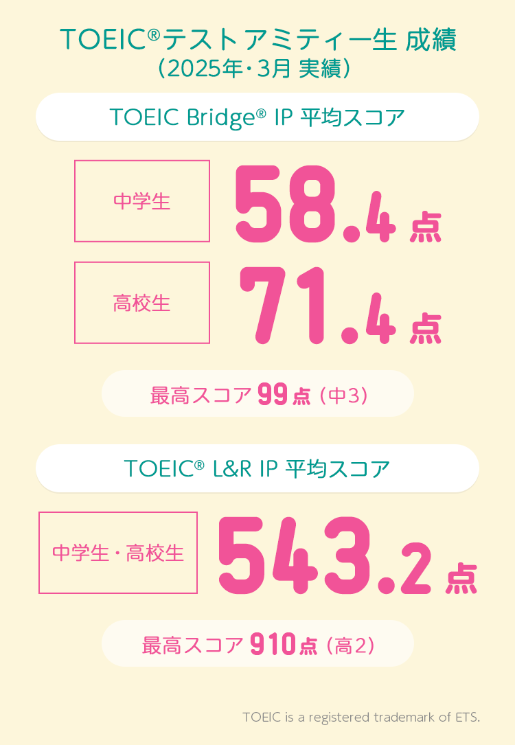 TOEIC