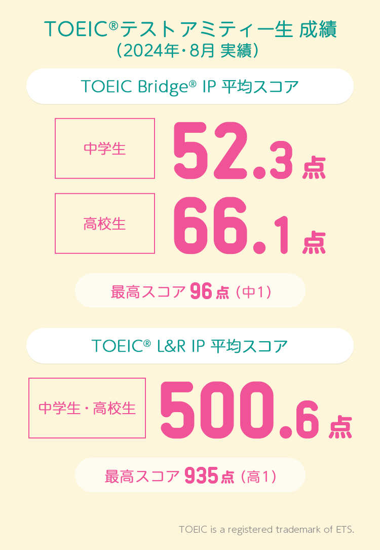 TOEIC