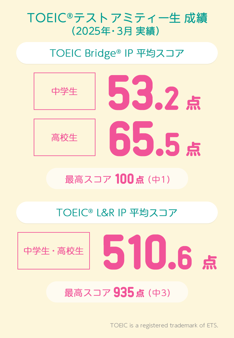 TOEIC