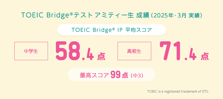 TOEIC