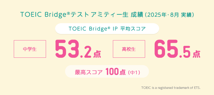 TOEIC