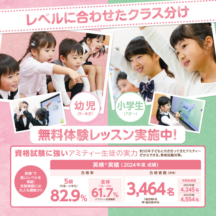 レベルに合わせたクラス分け