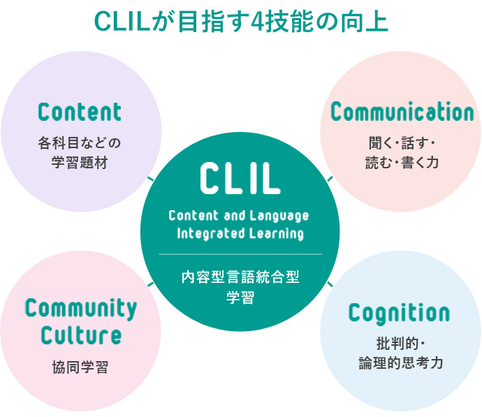 小学校の英語教育にも対応！